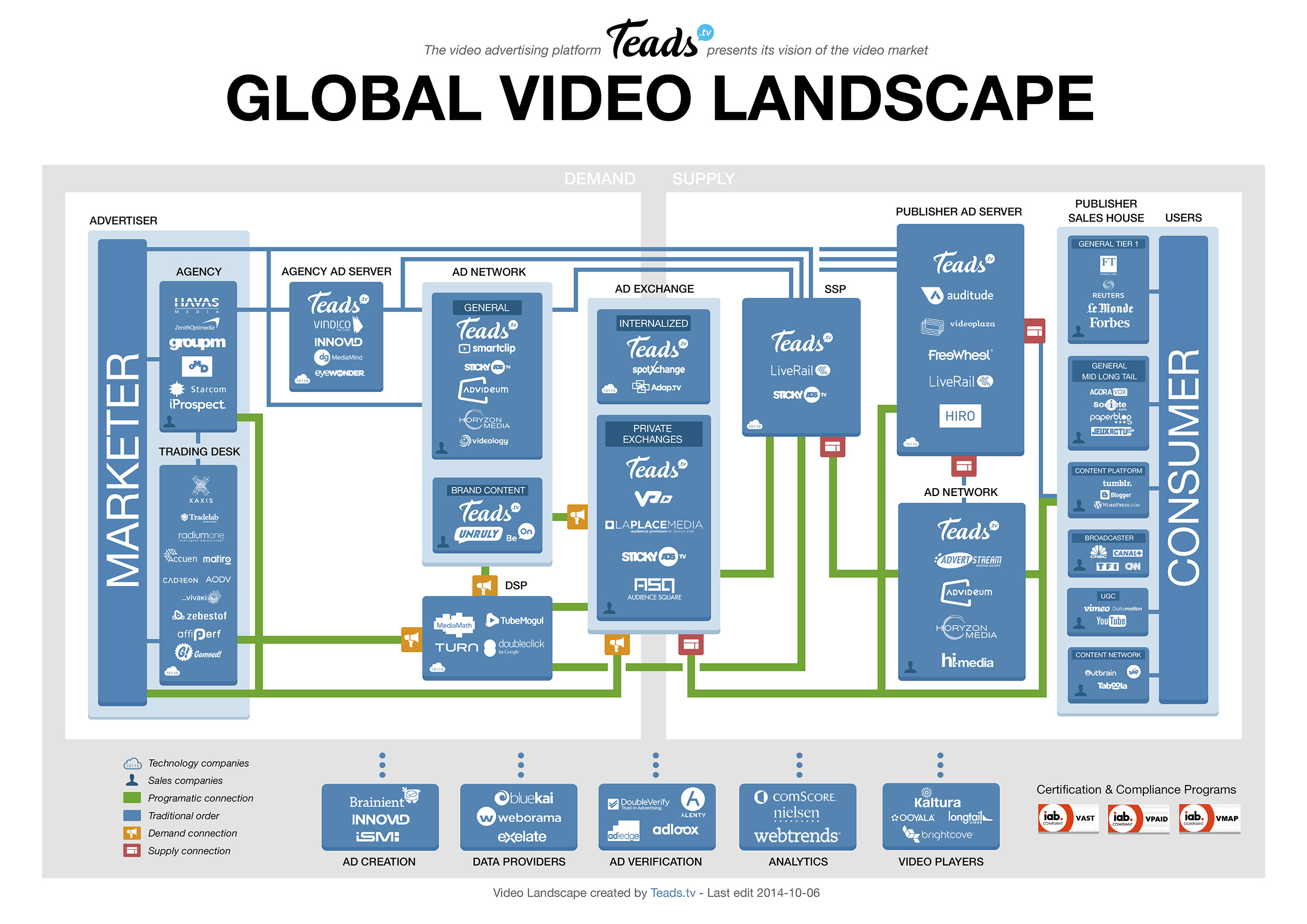 the global video advertising landscape teads tv landscape ad